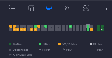 Get Internet To Homelab Unifi Switch Ports