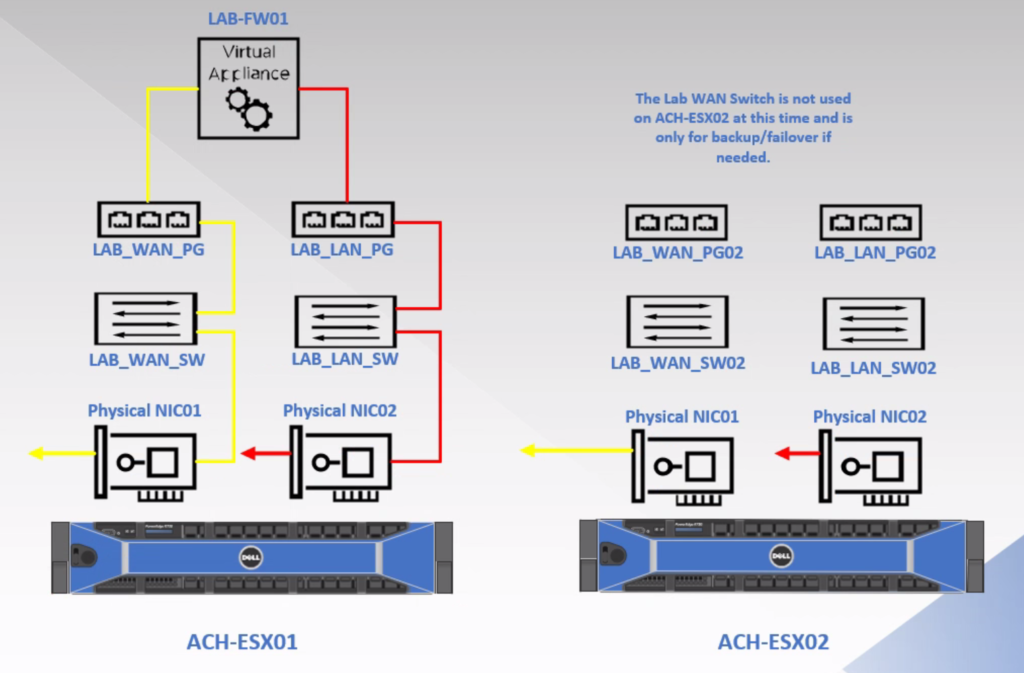 Get Internet To Homelab Visio Diagram 2