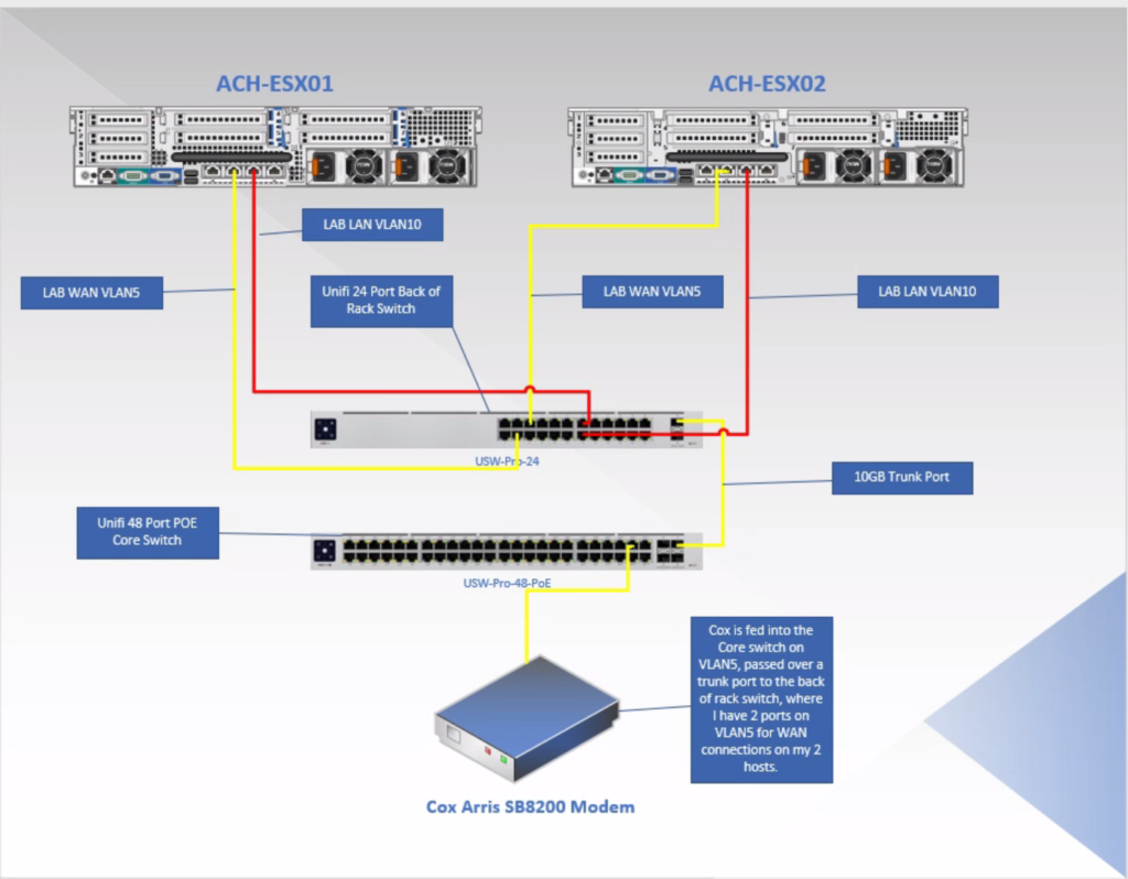 Get Internet To Homelab Visio Diagram 1